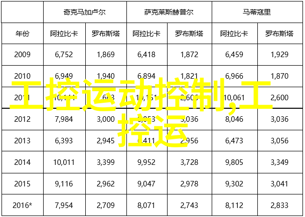 中控参与制定建筑能耗监测标准