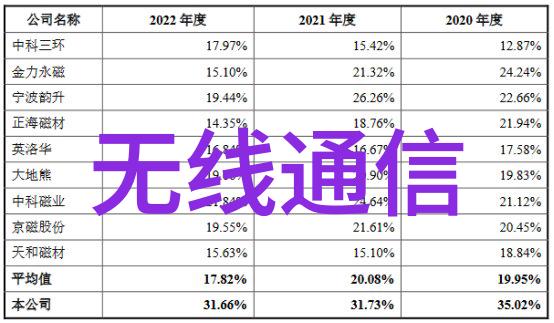 加州自动驾驶路测规则生变 轻型运输车辆或将被纳入允许范围