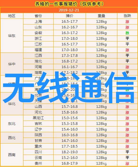 看上海城建如何利用大数据提升设施健康度综合评估水平